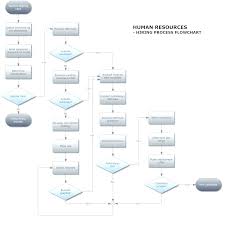 Workflow Diagram Example Www Jebas Us Business Process Flow