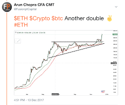 Use the social share button on our pages to engage with other crypto enthusiasts. Cryptocurrency Charts Part 2 Seeking Alpha
