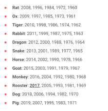 Nct Chinese Zodiac Compatibility Nct ì—”ì‹œí‹° Amino