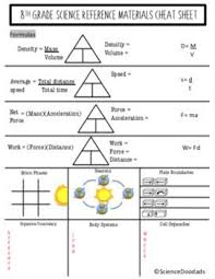 8th Grade Science Staar Cheat Sheet By Science Doodads Tpt Science Staar 8th Grade Science Staar