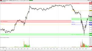 2 Day Es_f Ts Tradeplan Chart U Contract How Are We Doing