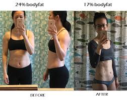 How To Bulk And Cut For Skinny Fat Woman What To Do First