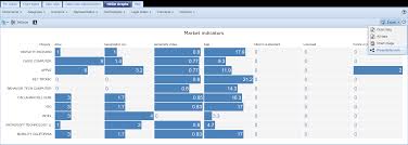 Orbit Intelligence Tabular Charts In Presentations