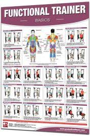 Cable Crossover Workout Chart Amtworkout Co