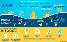 World Oceans Day 2018 The Consequences Of Plastic Build Up In Oceans Oceans Of The World Ocean Day Ocean