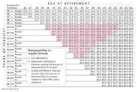 Retirement Chart Sada Margarethaydon Com