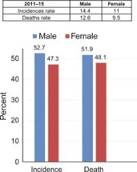 One sign of pancreatic cancer is diabetes, especially when it occurs with weight loss, jaundice or pain in. Chemoresistance In Pancreatic Cancer Emphasis On Age And Gender Sciencedirect