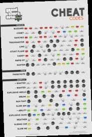 Get your gta 5 account stacked up with our money drops for gta 5 online, available for the xbox one and ps4. Hack Gta 5 Xbox One Money Gta 5 Xbox Gta V Cheats Gta 5 Cheats