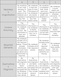 Getting Started With Interactive Notebooks The Classroom Nook Interactive Notebook Rubric Science Notebook Rubric Rubrics