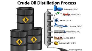 Treese s., pujadó p., jones d. How Do We Turn Oil Into Plastic Live Science