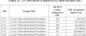 If the q code is an stvx code,. Federal Register Medicare Program Changes To Hospital Outpatient Prospective Payment And Ambulatory Surgical Center Payment Systems And Quality Reporting Programs