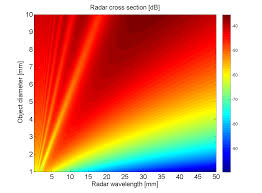 Radar detector with voice alert and car speed alarm system with 360 degree detection 2 the list of top 10 very best radar detector under 100, available on this page, is based on many factors. Https Conference Sdo Esoc Esa Int Proceedings Sdc7 Paper 691 Sdc7 Paper691 Pdf