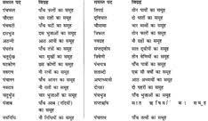 10 Best Learn Hindi Images In 2020 Learn Hindi Hindi Teaching Cursive Writing