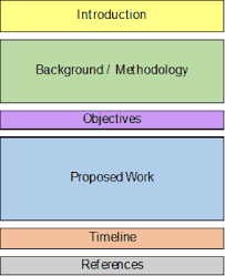 Key elements of thesis methodology. Thesis Proposal Mechanical Engineering Communication Lab
