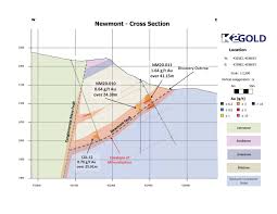 Harte Gold S Operation Continues To Trend Positively In January Junior Mining Network