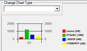 Learn Chart Design With Special Feature In Visual Basic 6 0