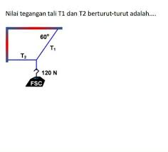 We did not find results for: Nilai Tegangan Tali T1 Dan T2 Berturut Turut Adalah Brainly Co Id