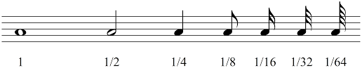 Learn vocabulary, terms, and more with flashcards, games, and other study tools. What Is Meter In Music Studio Notes Online