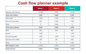 How Do You Set Up A Cash Flow Planner For Your Business Bdc Ca
