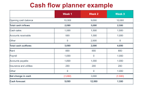 how do you set up a cash flow planner for your business bdc ca