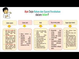 Segala sesuatunya diatur dengan hukum yang baik termasuk masalah pernikahan. Rukun Dan Syarat Pernikahan Dalam Islam Youtube