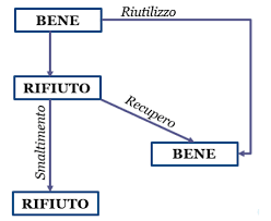 Rifiuti Edili Dalla Classificazione Alla Documentazione Progettuale Bollettino Di Legislazione Tecnica
