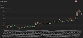 Is ethereum going to crash again / latest ethereum. Market Wrap China Breaks Crypto As Bitcoin Falls To 36k Eth Drops 300 In Two Hours Coindesk