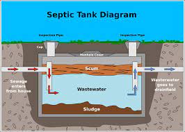 We did not find results for: What Is A Septic Tank How Does It Work D Tox