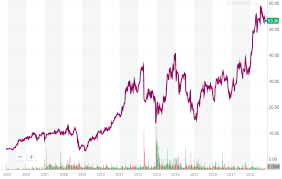 Herbalife Nutrition Great Growth Momentum But Close To