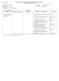 Soal Uts Plh Kelas 6 Semester 1