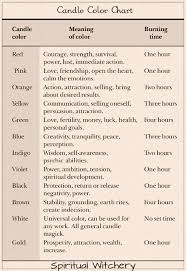 Candle Chart Meaning Candle Magick Wiccan Spells