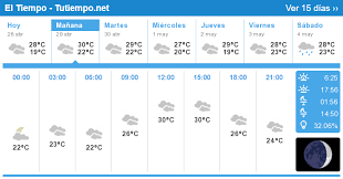 El Tiempo En Santa Cruz El Trompillo Bolivia 15 Dias Santa Cruz Cruz Santos