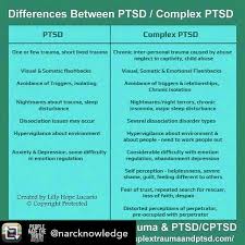 All about complex ptsd (cptsd). Facebook