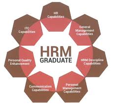 We understand that writing a personal statement for your cv can be difficult. Objectives And Graduate Profile Department Of Human Resource Management
