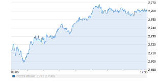 Azioni banco bpm in tempo reale (it0005218380). Qphejo1v6c7h3m