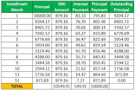 Simple Interest Formula Si Calculator Practical Examples