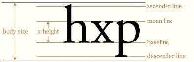 The Type S Point Size Which Is Determined By Measuring From The Highest Ascender To The Lowest Descender Plus Any Additional Wh Typography Body Size Lettering
