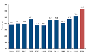Becoming a certified financial planner requires at least a bachelor's degree from an accredited university, as well as college coursework from a program that is registered with the cfp board. How To Become A Financial Planner Advisor Courses Salary Courses