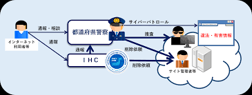 インターネット上の違法情報・有害情報対策｜警察庁Webサイト