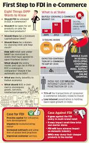 Allowing Fdi In E Commerce Has Pros And Cons Dipp Paper