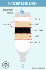 Wasserfilter Selber Bauen Survival Basics Wasserfilter Survival Experimente Fur Den Naturwissenschaftlichen Unterricht