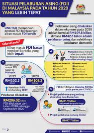Kesehatan jiwa ini menunjukkan perlunya perhatian khusus terhadap kesehatan mental. Statistik Stress Di Malaysia 2020