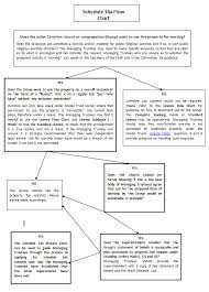 Schedule 14a Flow Chart And Process Chart Trustees For