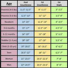 Hat Headband Cheat Sheet Crochet Hat Sizing Crochet Hat Size Chart Crochet Baby Hats