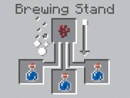 I will keep this list updated. Minecraft Basics It S A Crafty Business Peachpit