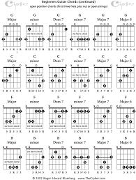 Open G Tuning Chords Chart Zimg Ta Ta P Cs See It In