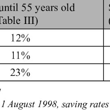 1952,almost 11 percent more than the 1951 total of $710 million. Employers Obligations Under Workman Compensation Act 1952 Download Table