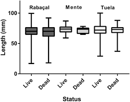 Maybe you would like to learn more about one of these? Die Offs Of The Endangered Pearl Mussel Margaritifera Margaritifera During An Extreme Drought Sousa 2018 Aquatic Conservation Marine And Freshwater Ecosystems Wiley Online Library