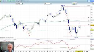 Aex 21 Augustus 2019 Nico Bakker Daily Charts Bnp Paribas Markets