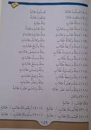 Berikut akan kakak paparkan 10 angka pertama dalam bahasa arab beserta cara membacanya dan arabnya. Bilangan Dalam Bahasa Arab Lengkap Contoh Dan Penjelasan Pelajaran 24 Durusul Lughah 2